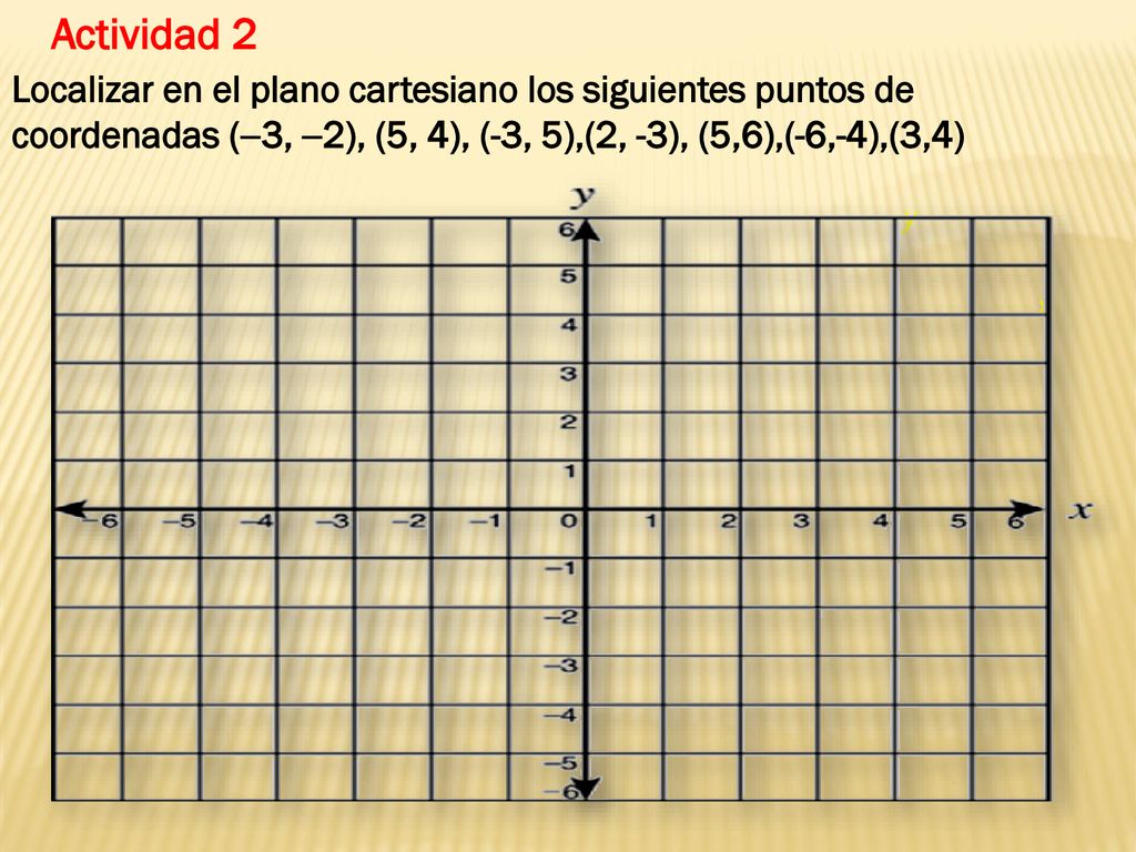 Actividad 2 Localizar en el plano cartesiano los siguientes puntos de coordenadas (-3, -2), (5, 4), (-3, 5),(2, -3), (5,6),(-6,-4),(3,4)