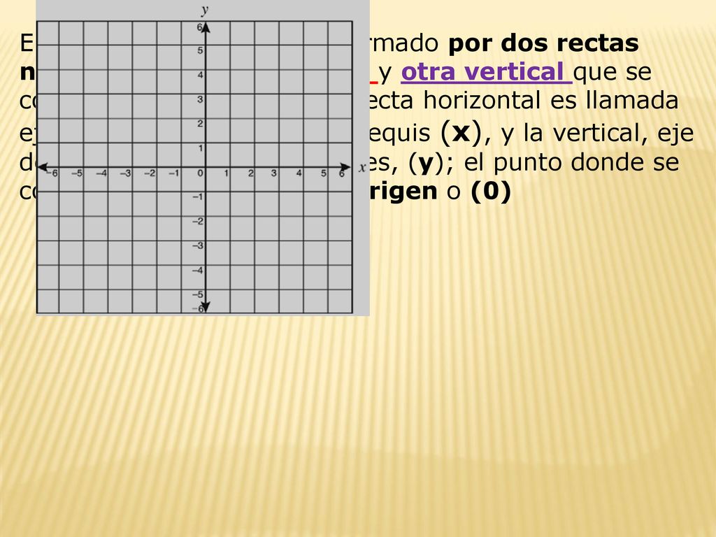 El plano cartesiano está formado por dos rectas numéricas, una horizontal y otra vertical que se cortan en un punto(0).