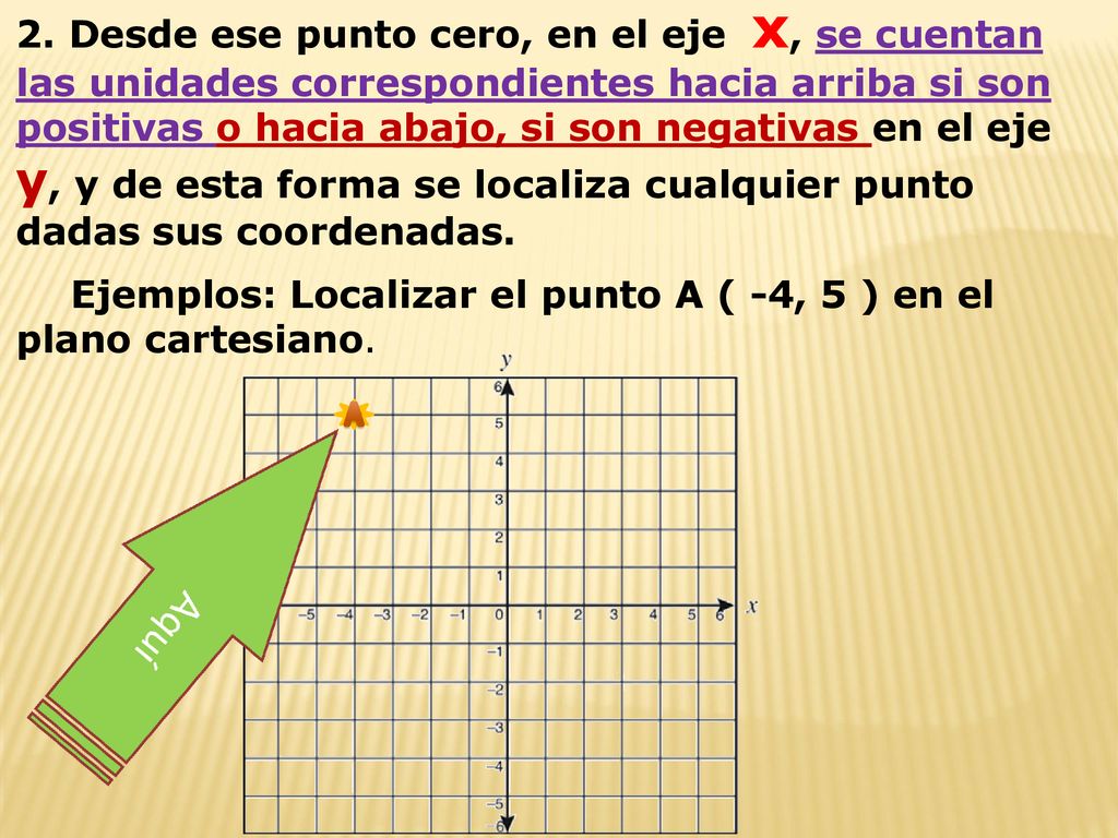 Ejemplos: Localizar el punto A ( -4, 5 ) en el plano cartesiano.