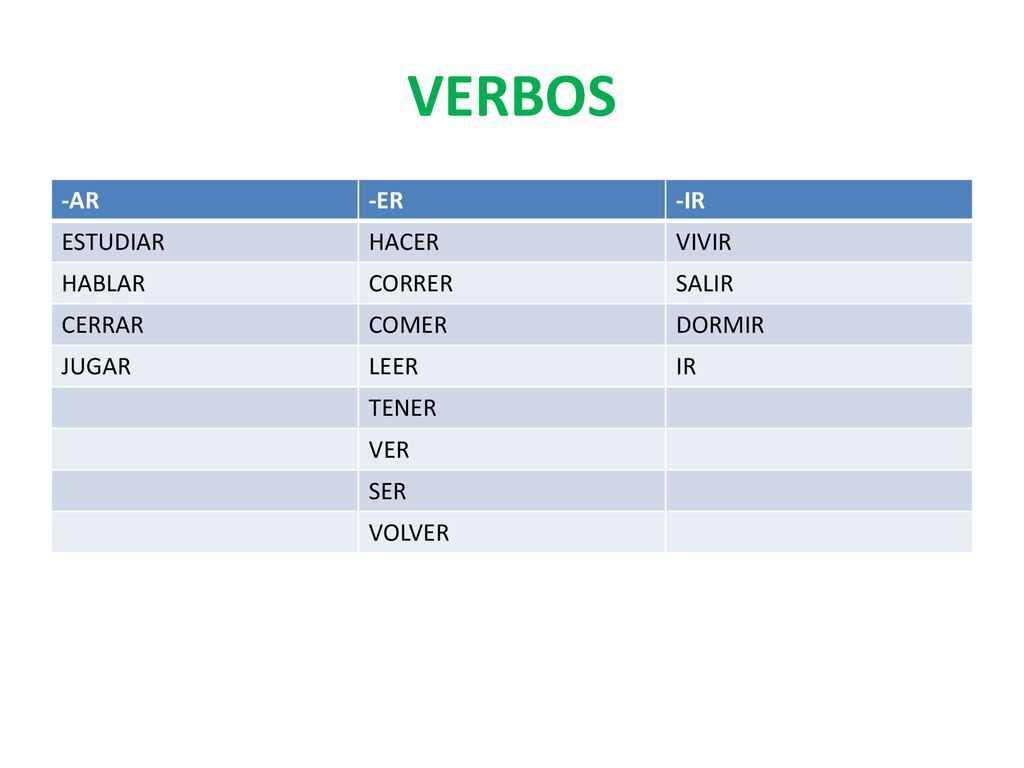 VERBOS -AR -ER -IR ESTUDIAR HACER VIVIR HABLAR CORRER SALIR CERRAR