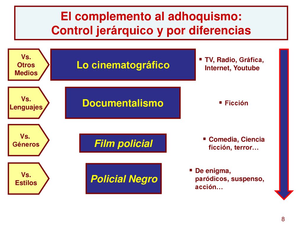 El complemento al adhoquismo: Control jerárquico y por diferencias