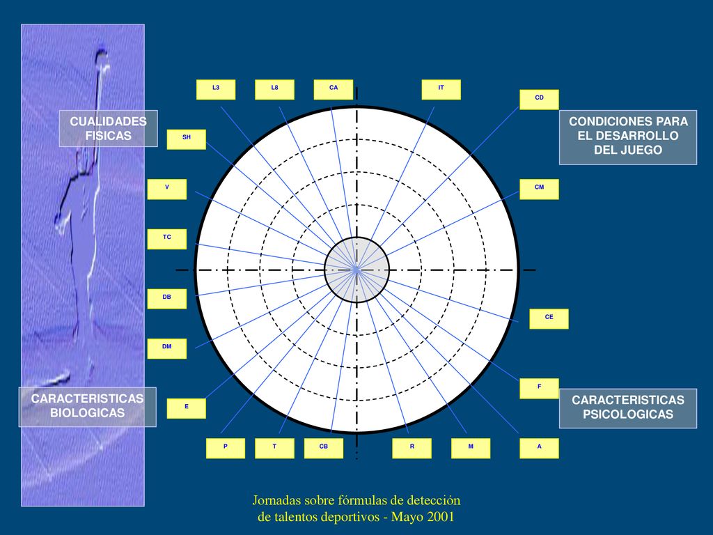 L3 L8. CA. IT. CD. CUALIDADES FISICAS. CONDICIONES PARA EL DESARROLLO DEL JUEGO. SH. V. CM.