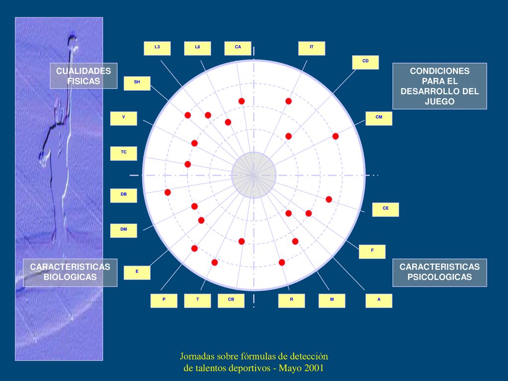 L3 L8. CA. IT. CD. CUALIDADES FISICAS. CONDICIONES PARA EL DESARROLLO DEL JUEGO. SH. V. CM.