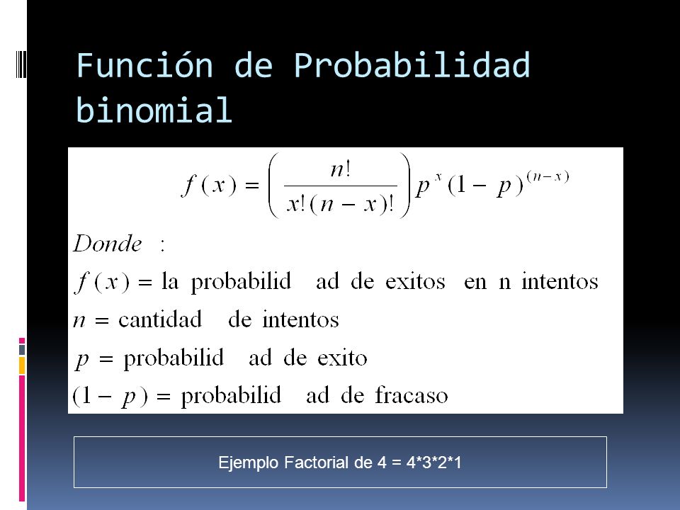 Función de Probabilidad binomial