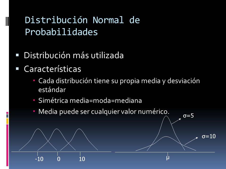 Distribución Normal de Probabilidades