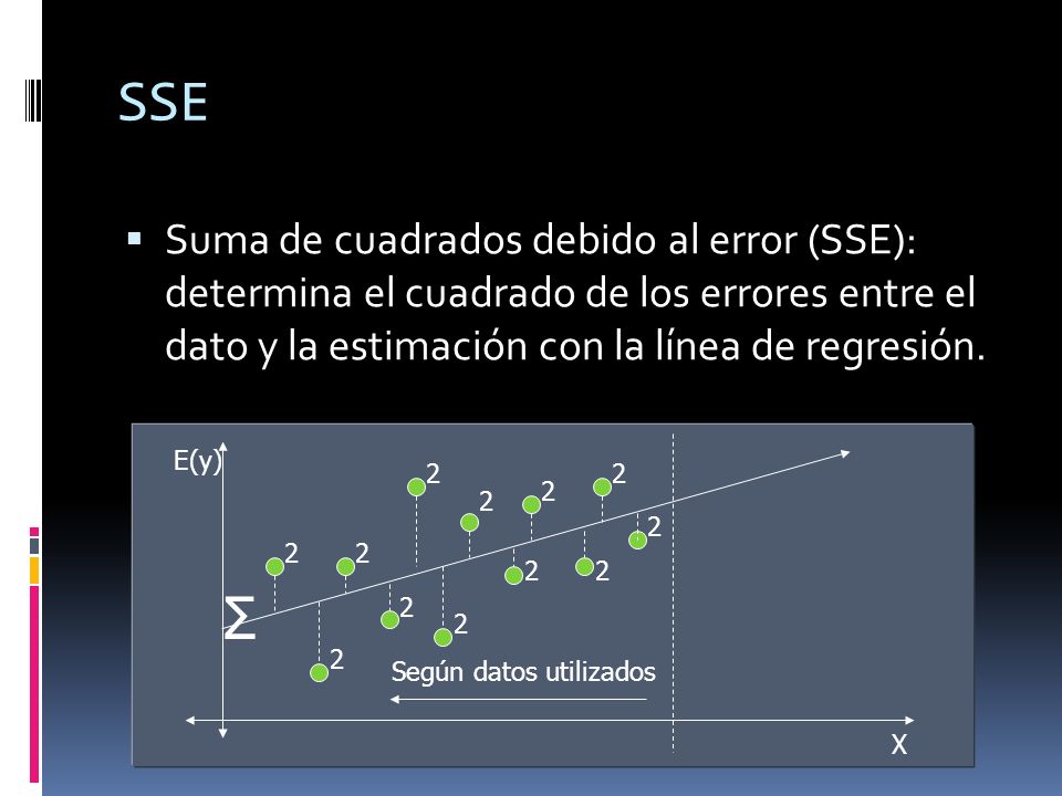 SSE Suma de cuadrados debido al error (SSE): determina el cuadrado de los errores entre el dato y la estimación con la línea de regresión.