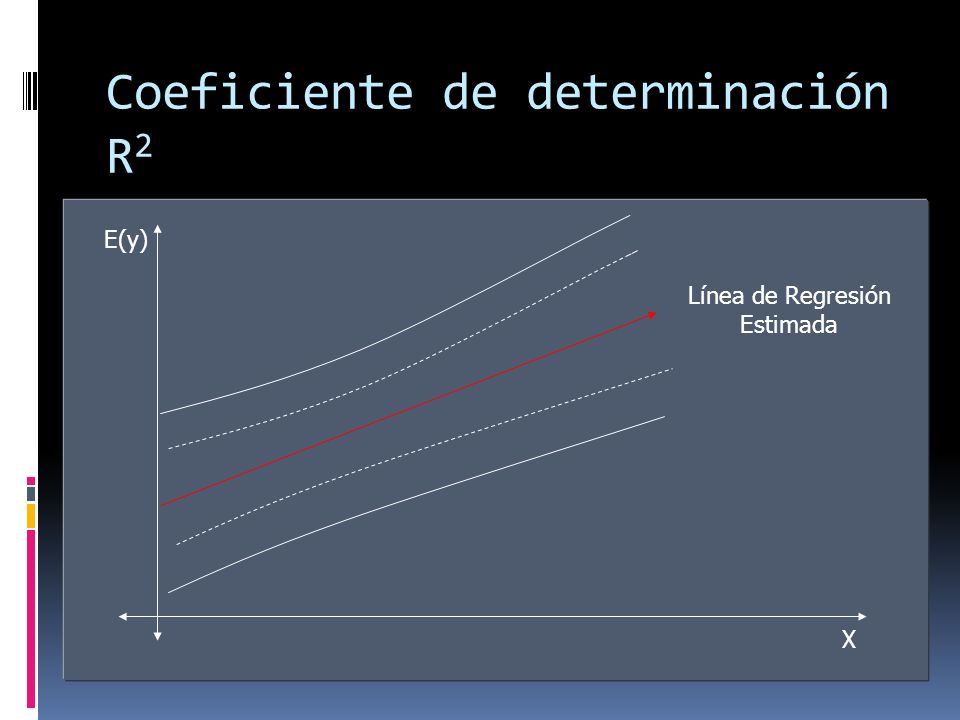 Coeficiente de determinación R2