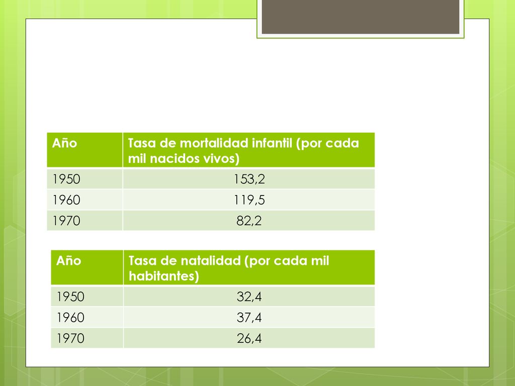 Año Tasa de mortalidad infantil (por cada mil nacidos vivos) , , ,2.