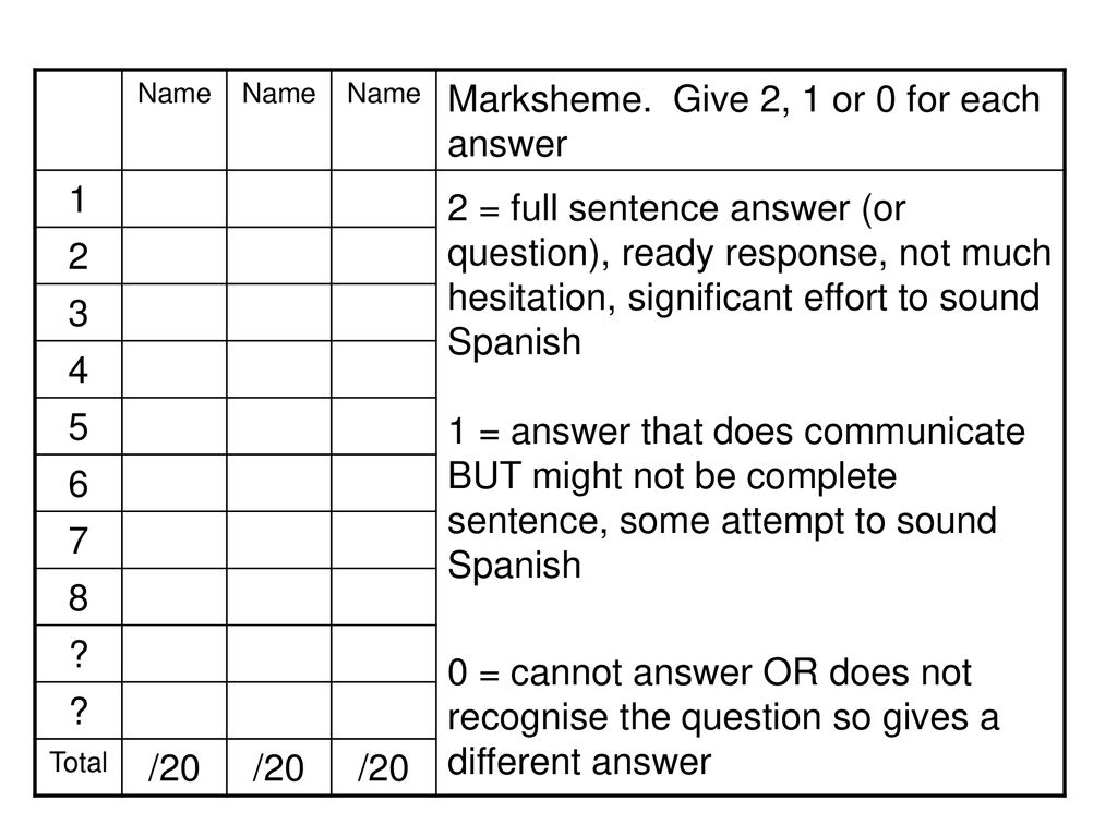 Marksheme. Give 2, 1 or 0 for each answer