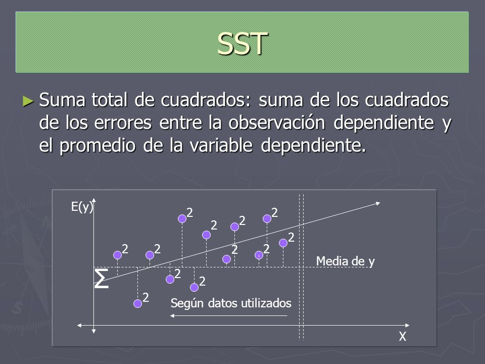 SST Suma total de cuadrados: suma de los cuadrados de los errores entre la observación dependiente y el promedio de la variable dependiente.