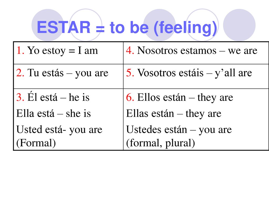 ESTAR = to be (feeling) 1. Yo estoy = I am