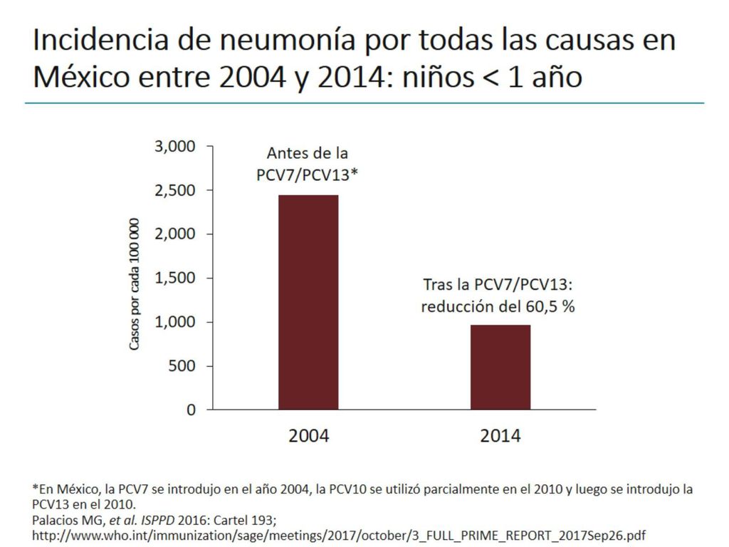 Incidencia de neumonía por todas las causas en México entre 2004 y 2014: niños < 1 año