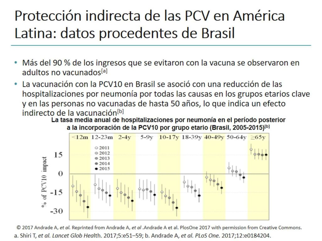 Protección indirecta de las PCV en América Latina: datos procedentes de Brasil