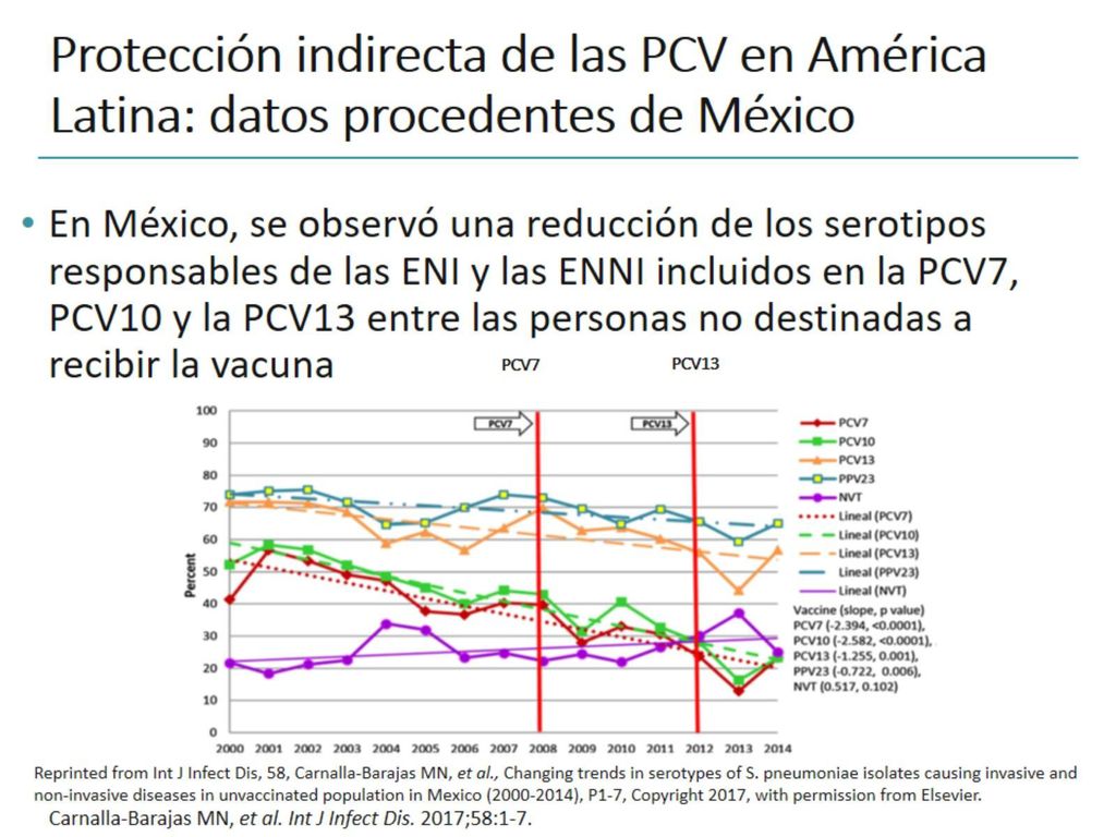 Protección indirecta de las PCV en América Latina: datos procedentes de México