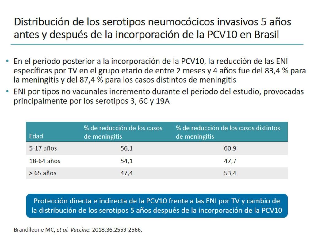 Distribución de los serotipos neumocócicos invasivos 5 años antes y después de la incorporación de la PCV10 en Brasil