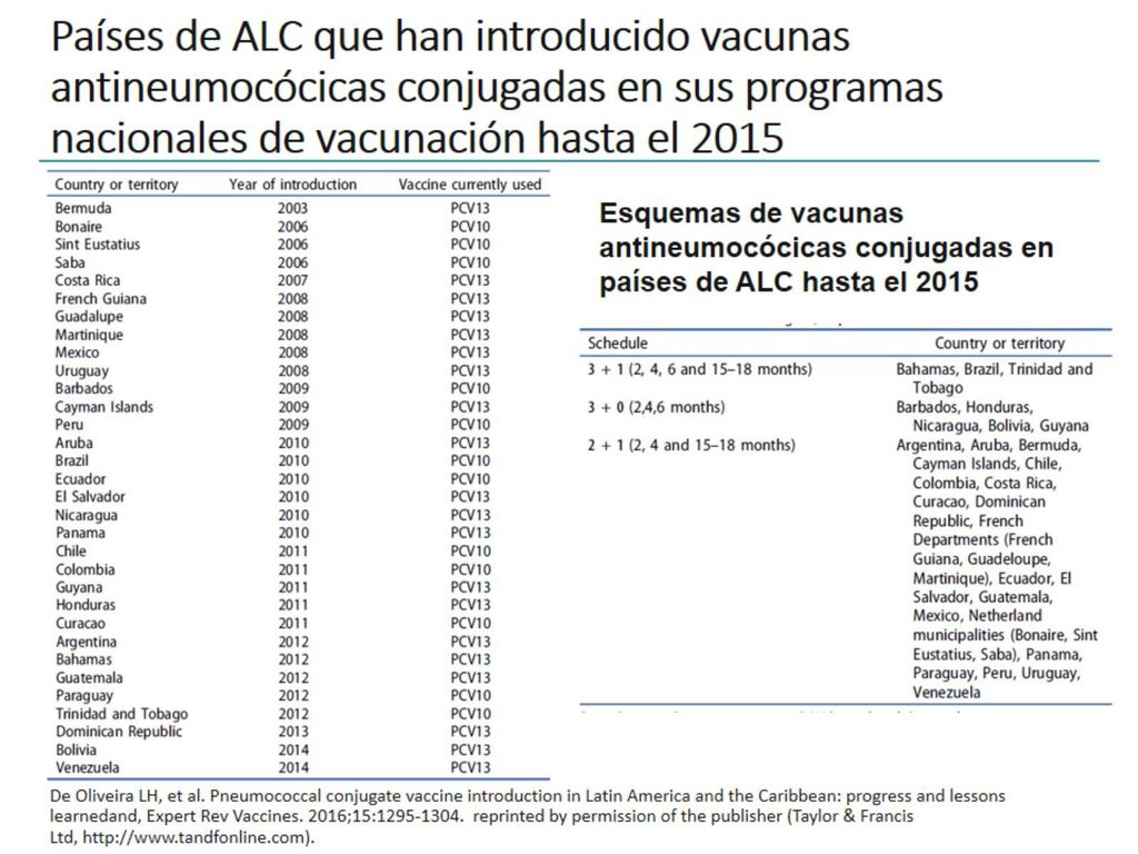 Países de ALC que han introducido vacunas antineumocócicas conjugadas en sus programas nacionales de vacunación hasta el 2015