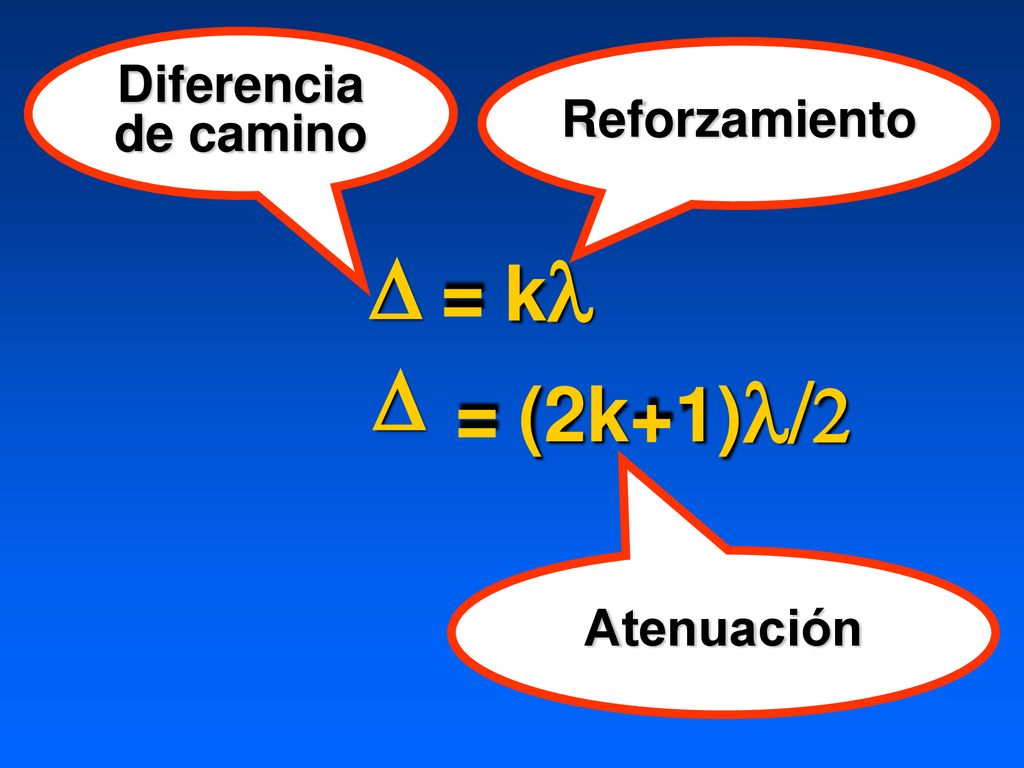 Diferencia de camino Reforzamiento D = kl D = (2k+1)l/2 Atenuación