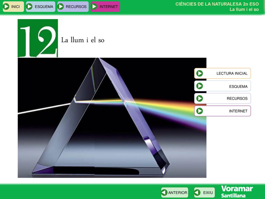 La llum i el so ESQUEMA INICI ESQUEMA RECURSOS INTERNET