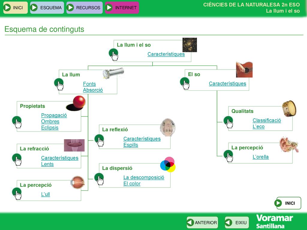 Esquema de continguts La llum i el so Característiques La llum El so