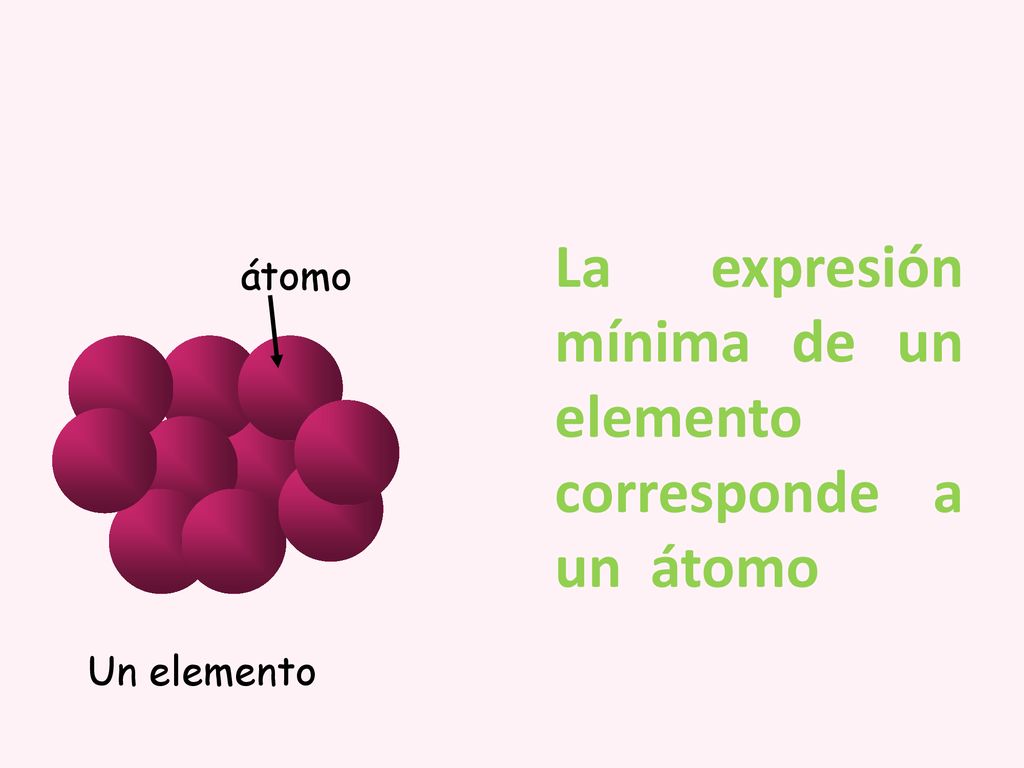 La expresión mínima de un elemento corresponde a un átomo
