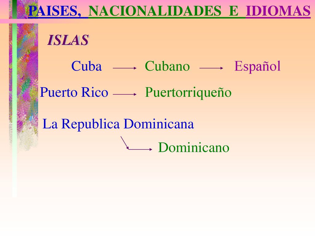 ISLAS PAISES, NACIONALIDADES E IDIOMAS Cuba Cubano Español Puerto Rico