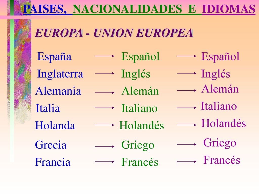 EUROPA - UNION EUROPEA PAISES, NACIONALIDADES E IDIOMAS España Español