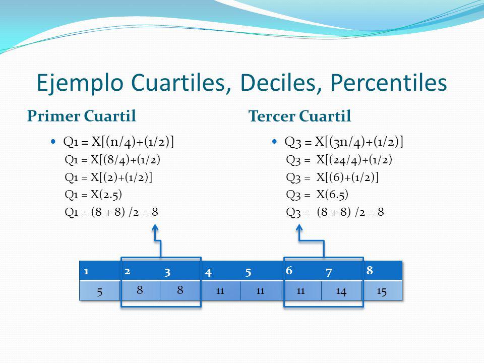 Ejemplo Cuartiles, Deciles, Percentiles