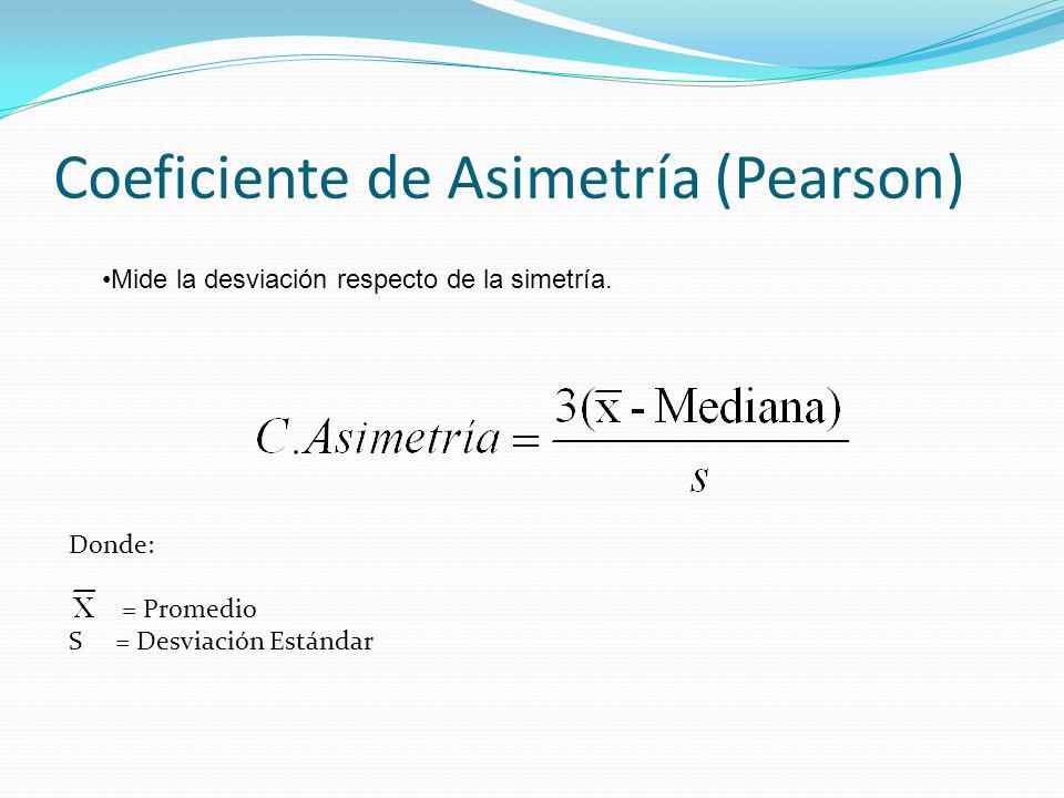 Coeficiente de Asimetría (Pearson)