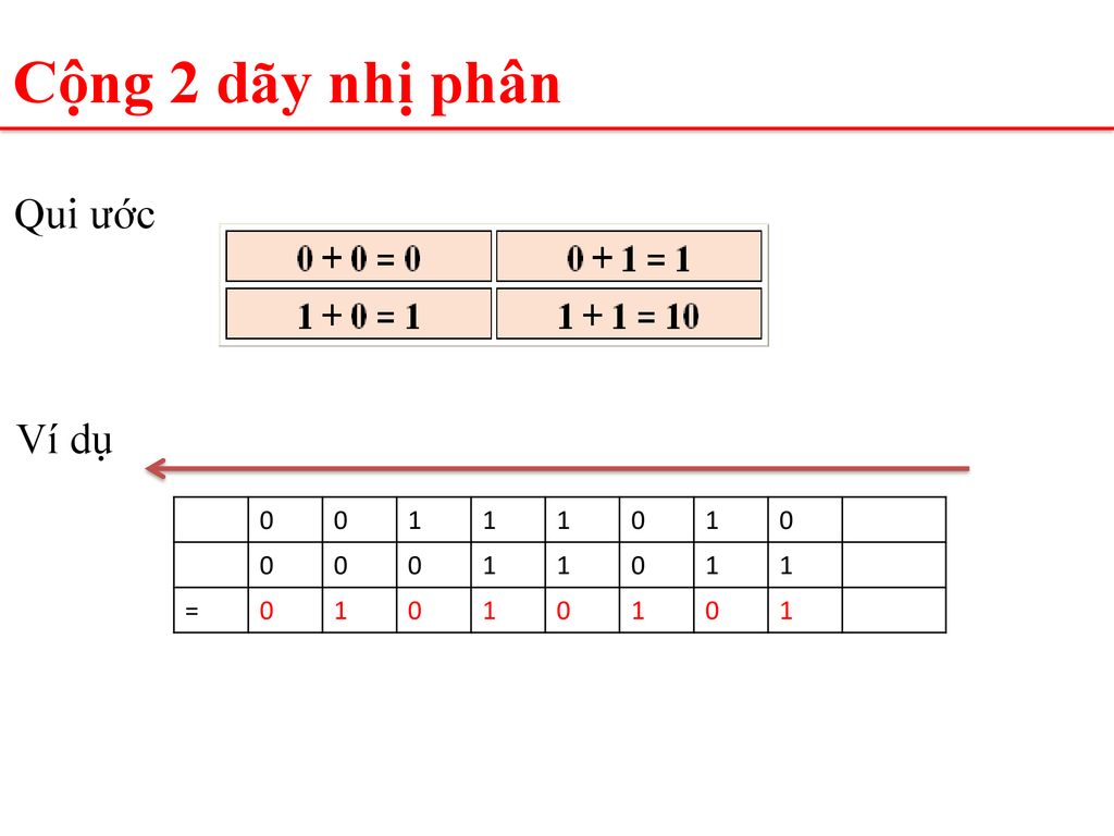 Cộng 2 dãy nhị phân Qui ước Ví dụ 1 =