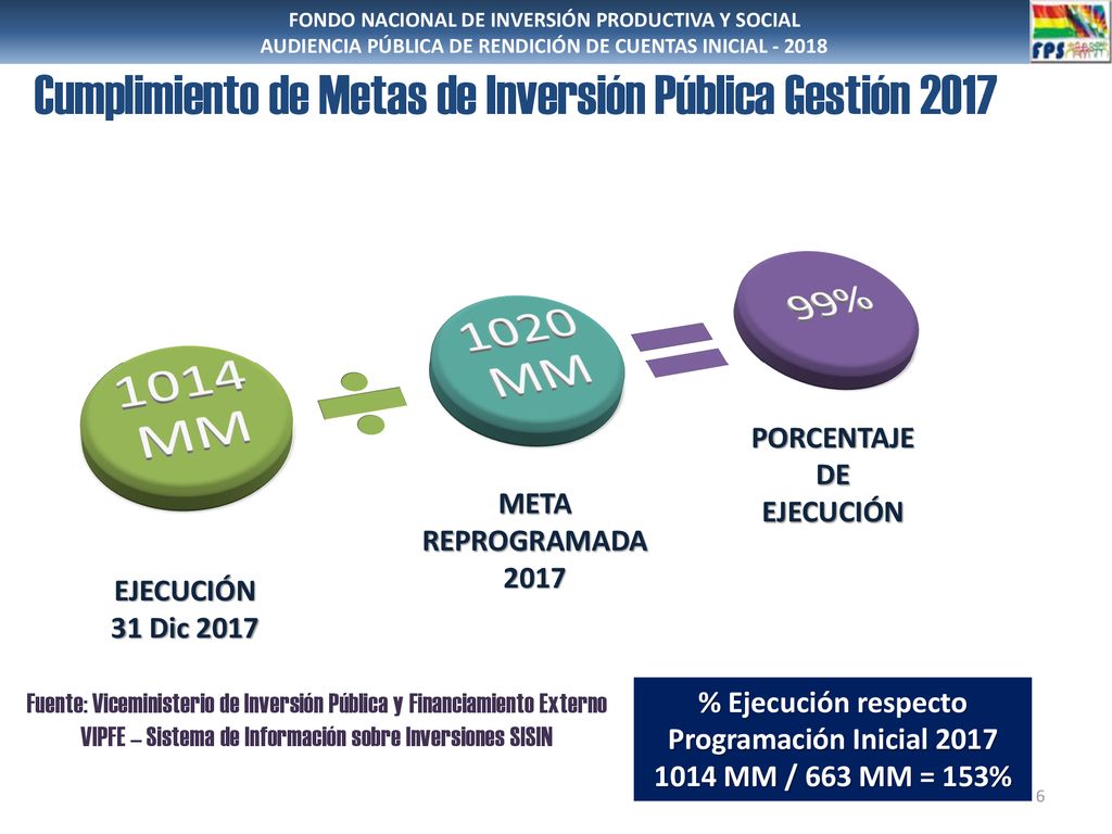 1014MM 1020 MM Cumplimiento de Metas de Inversión Pública Gestión 2017