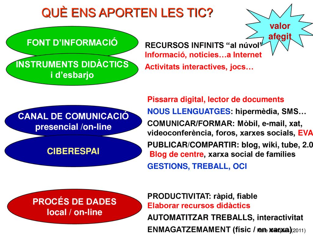QUÈ ENS APORTEN LES TIC valor afegit FONT D’INFORMACIÓ