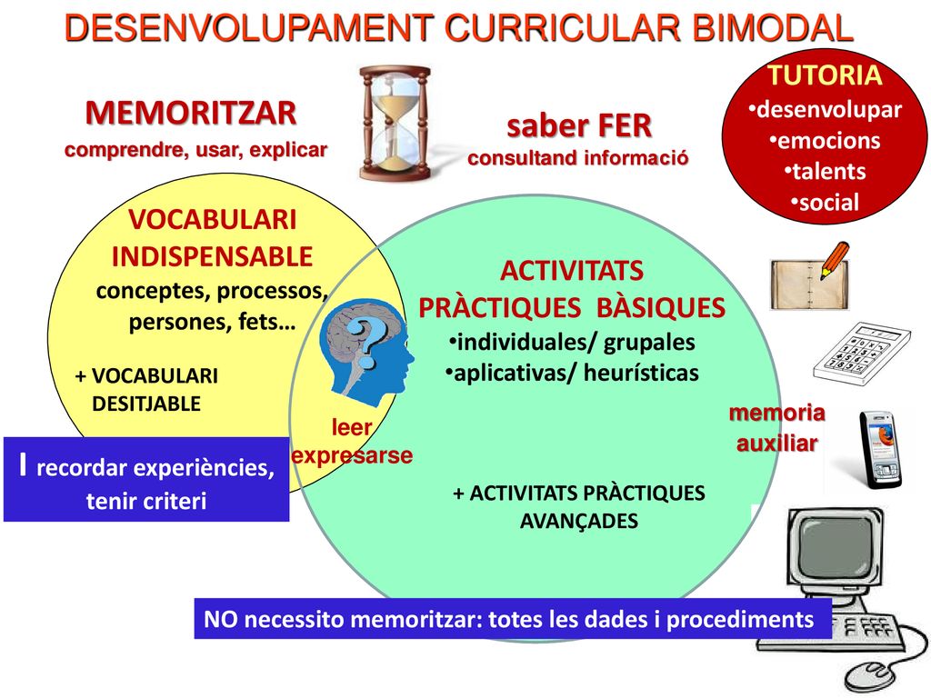 MEMORITZAR saber FER I recordar experiències, tenir criteri