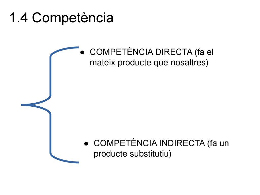 1.4 Competència COMPETÈNCIA DIRECTA (fa el mateix producte que nosaltres) COMPETÈNCIA INDIRECTA (fa un producte substitutiu)