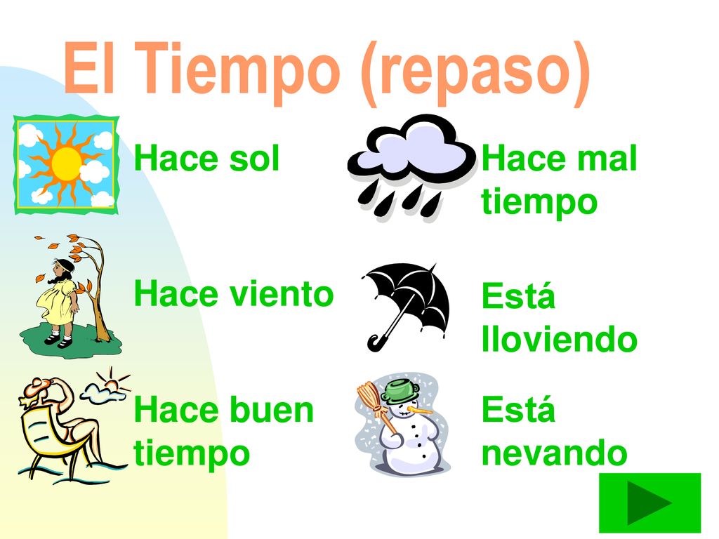 El Tiempo (repaso) Hace sol Hace mal tiempo Hace viento Está lloviendo