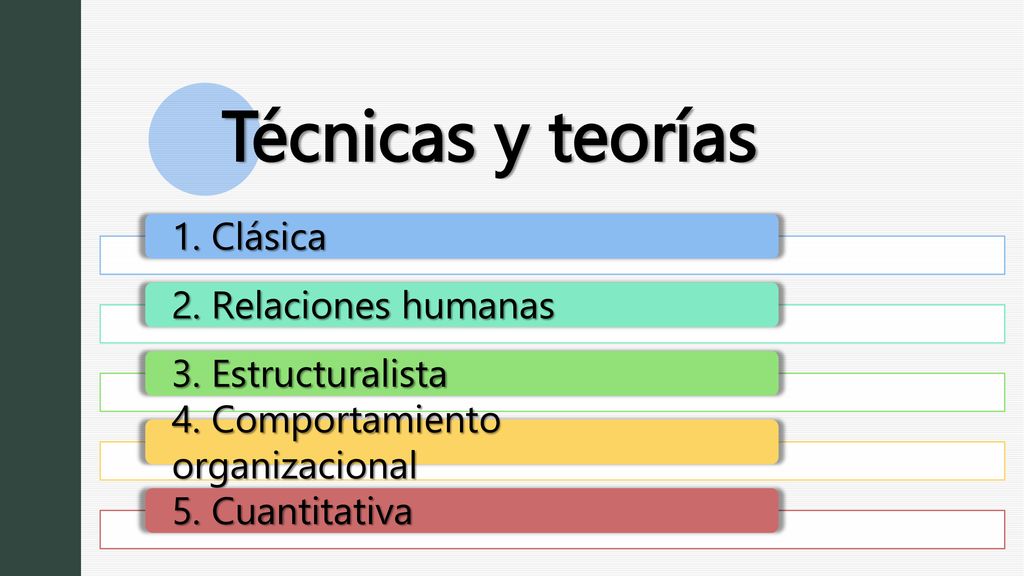 Técnicas y teorías 1. Clásica 2. Relaciones humanas 3. Estructuralista