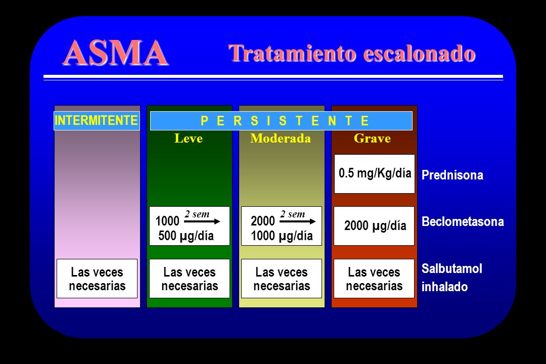 ASMA Tratamiento escalonado INTERMITENTE P E R S I S T E N T E Leve