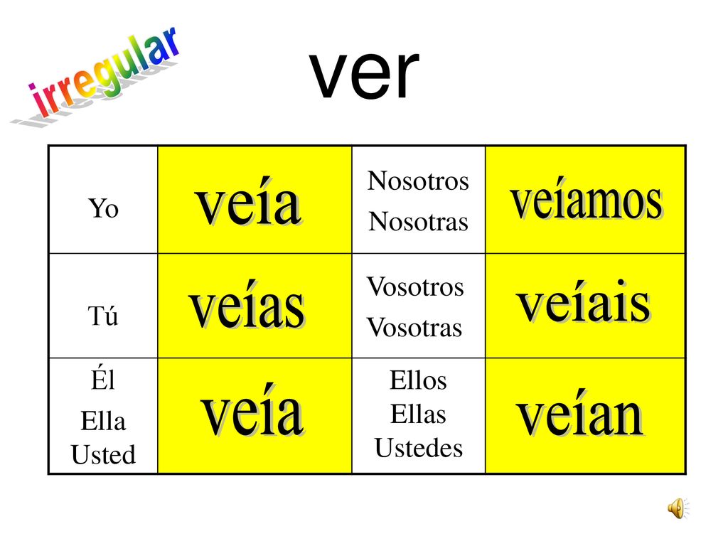 ver irregular veía veíamos veías veíais veía veían Yo Nosotros