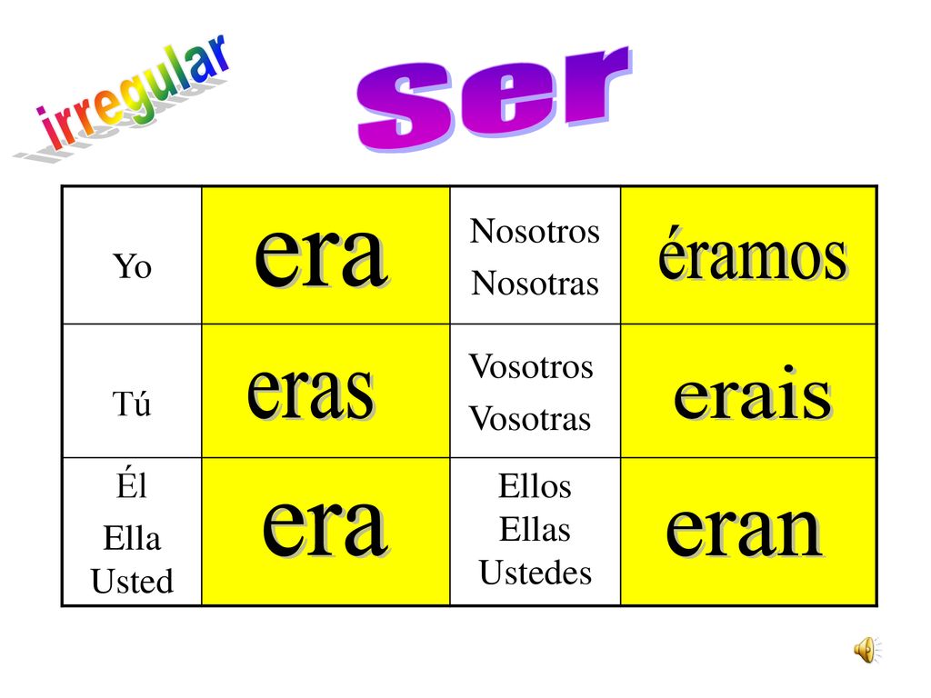 Ser irregular éramos era erais eras era eran Yo Nosotros Nosotras Tú