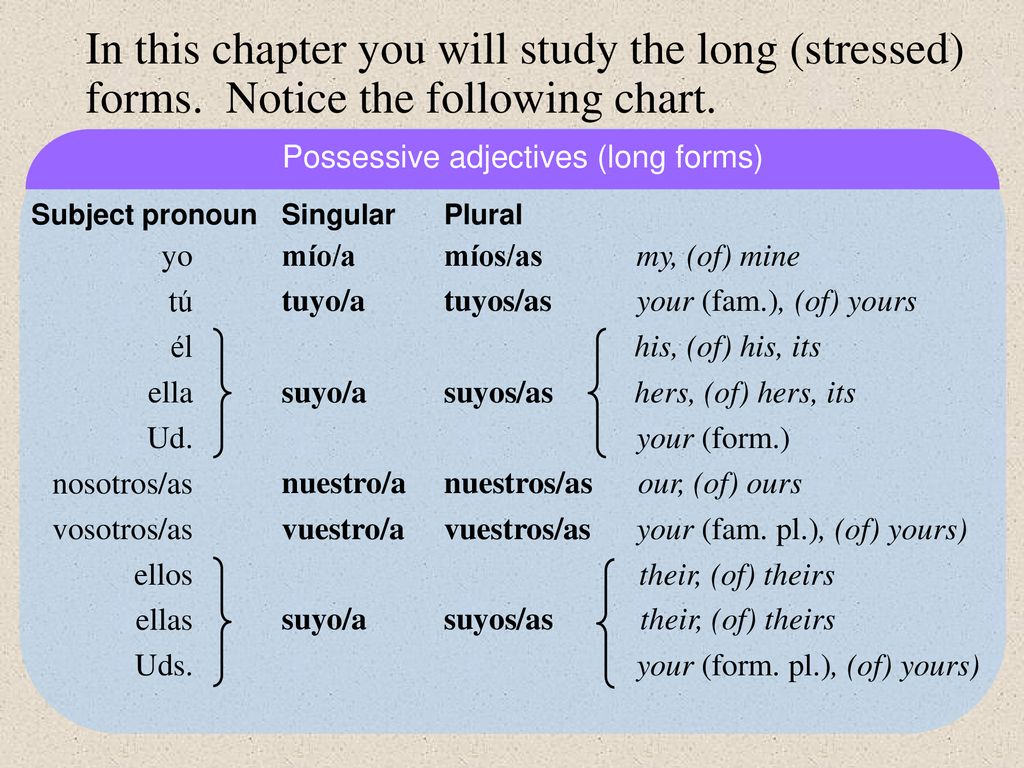 In this chapter you will study the long (stressed) forms