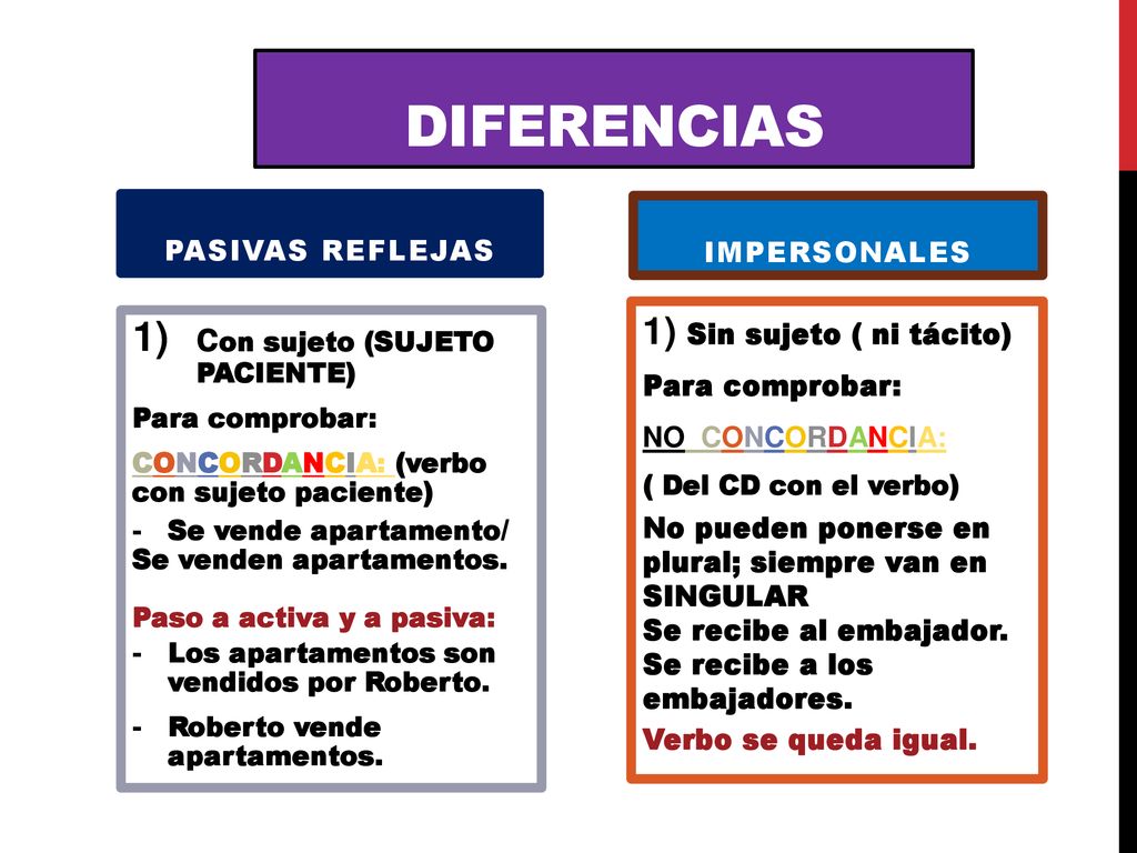 diferencias con sujeto (SUJETO PACIENTE) 1) Sin sujeto ( ni tácito)