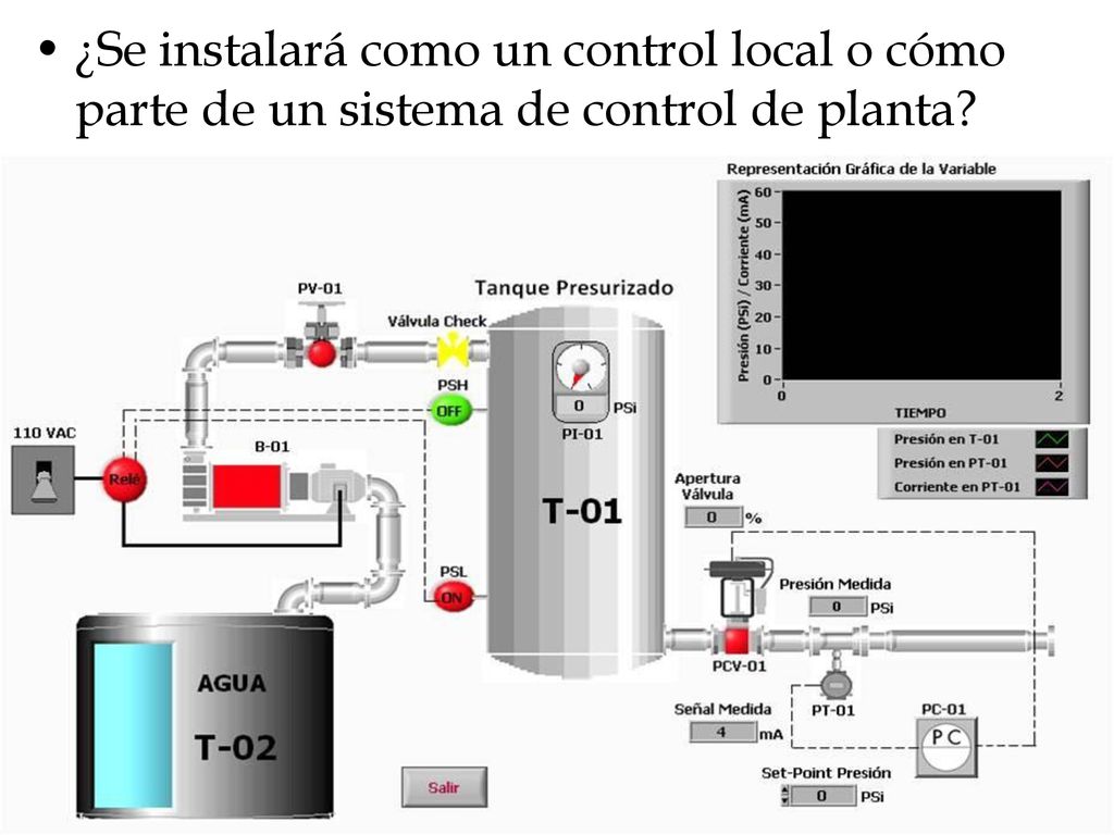 ¿Se instalará como un control local o cómo parte de un sistema de control de planta