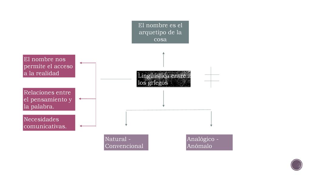 El nombre es el arquetipo de la cosa