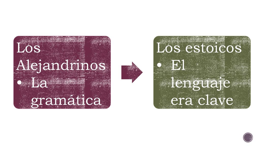 Los Alejandrinos La gramática era el estudio empírico del uso de poetas y escritores. Interpretación de textos griegos clásicos.