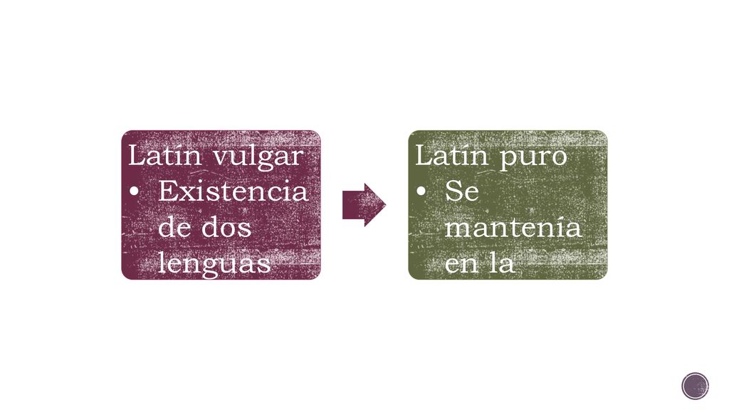 Latín vulgar Existencia de dos lenguas paralelas usadas en un estado de bilingüismo.