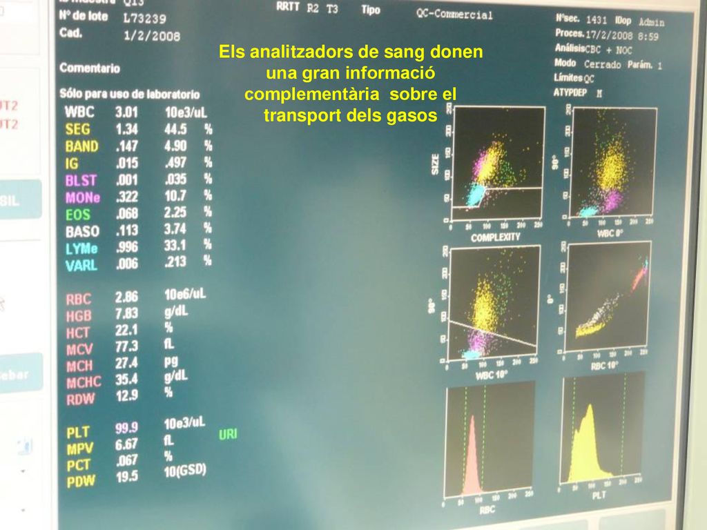 Els analitzadors de sang donen una gran informació complementària sobre el transport dels gasos