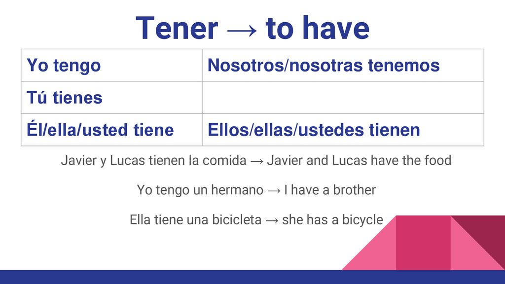 Tener → to have Yo tengo Nosotros/nosotras tenemos Tú tienes