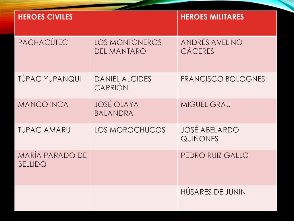 HEROES CIVILES HEROES MILITARES. PACHACÚTEC. LOS MONTONEROS DEL MANTARO. ANDRÉS AVELINO CÁCERES.
