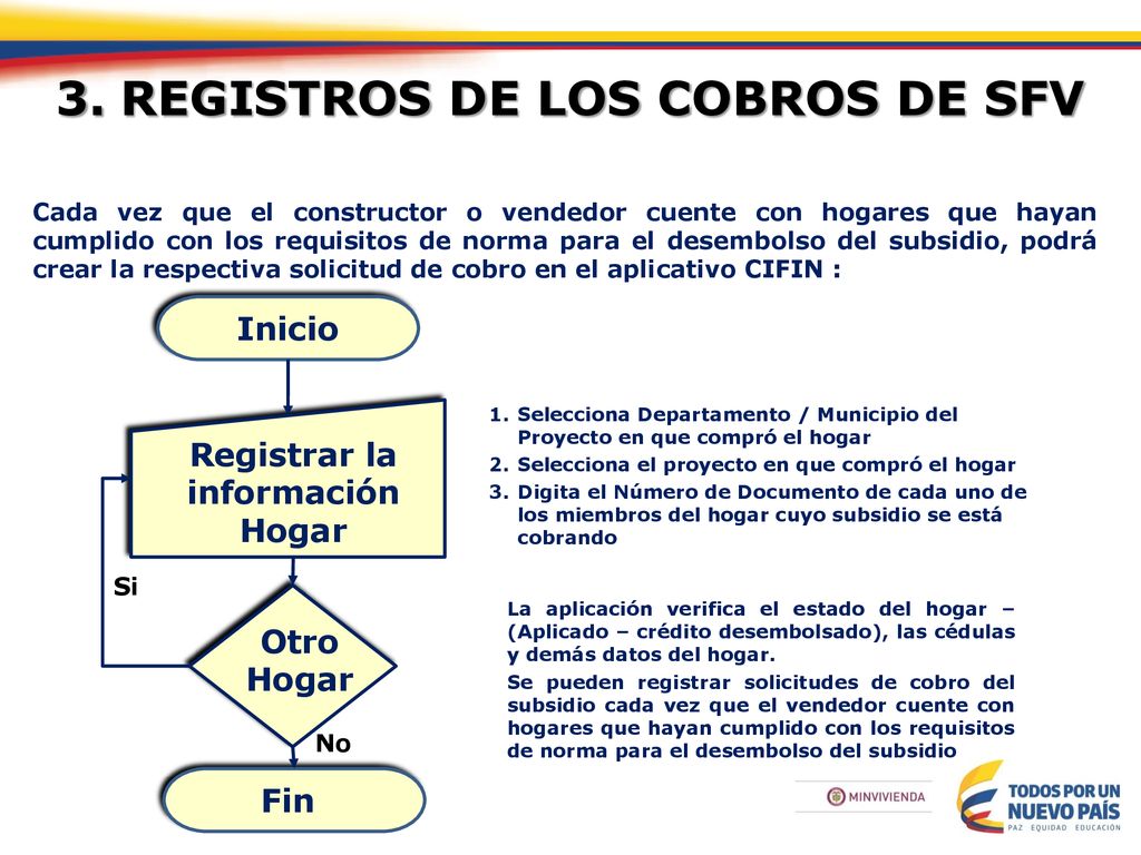 REGISTROS DE LOS COBROS DE SFV Registrar la información Hogar