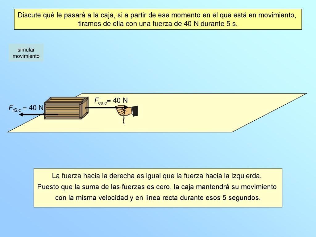 tiramos de ella con una fuerza de 40 N durante 5 s.