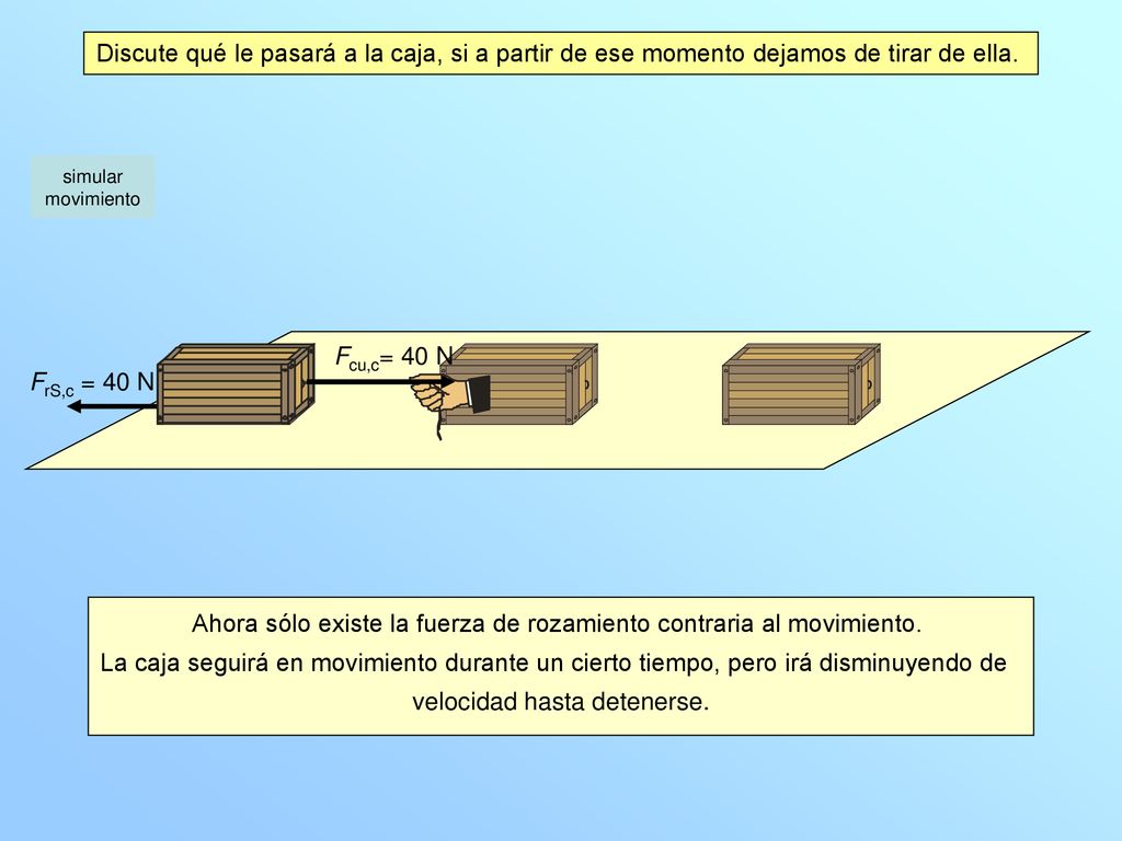 Ahora sólo existe la fuerza de rozamiento contraria al movimiento.